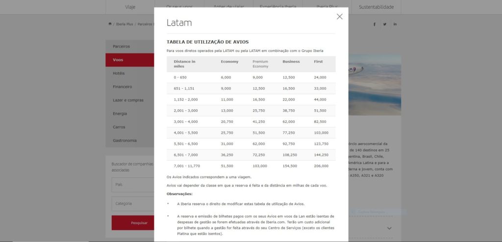 Tabela fixa da iberia latam