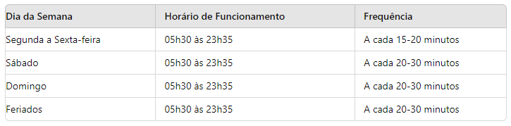 horario de funcionamento do turbus